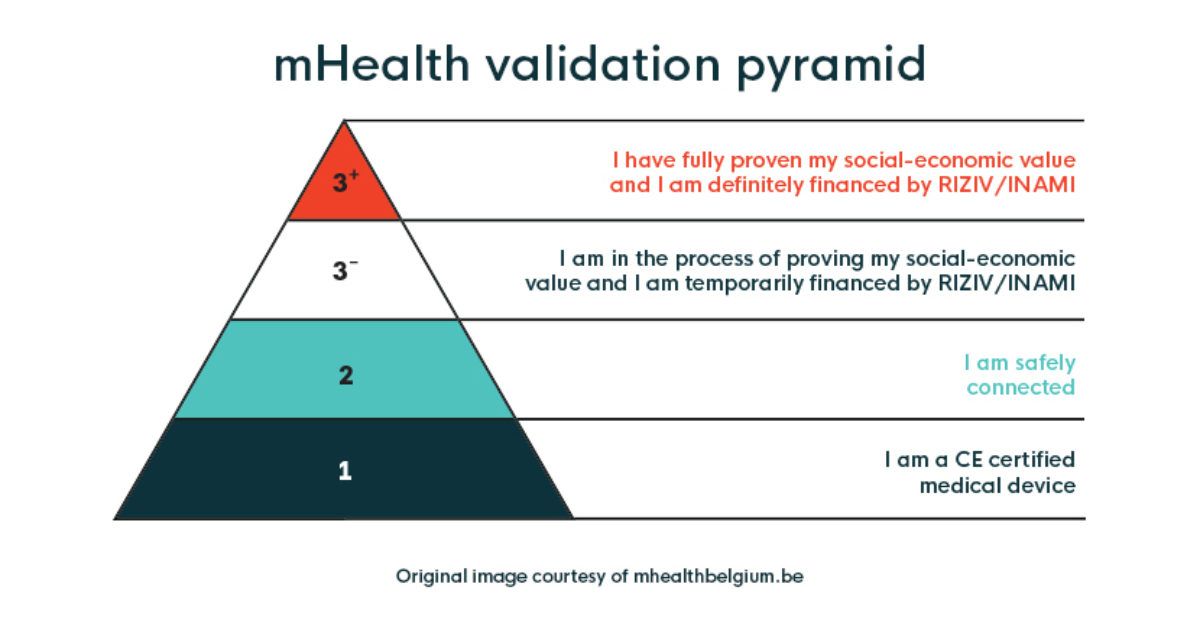 Hict | The mHealth validation pyramid: The climb towards reimbursement